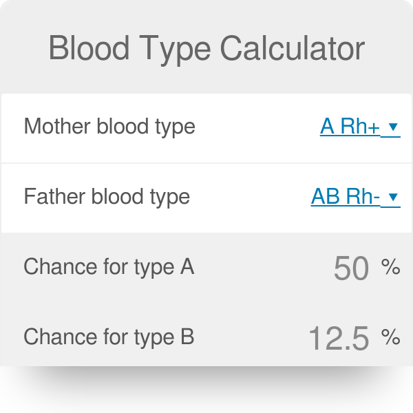 blood type chart